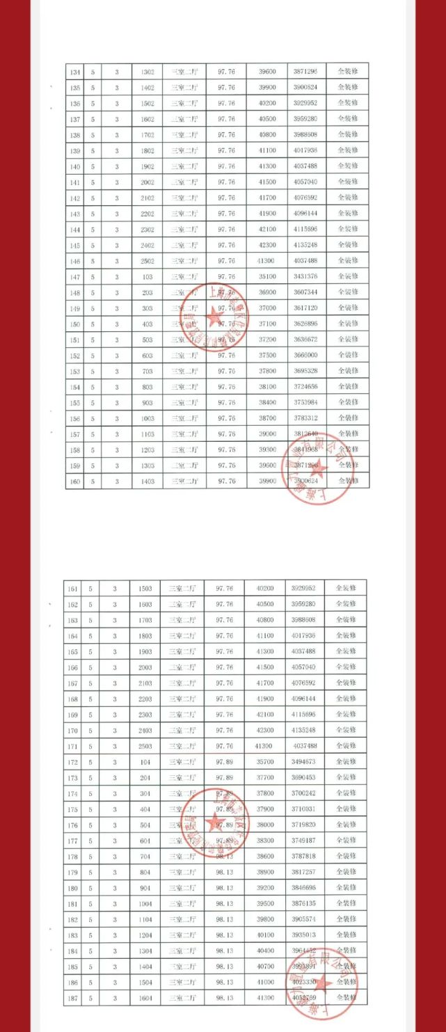 保利·明玥霞光销售中心奉贤区文耀路(近南奉公路)认购地点3月5日9时