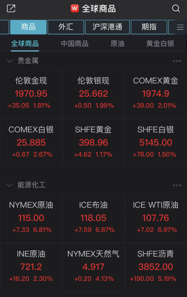 欧美股市下跌国际油价创9年新高俄罗斯出台多项措施稳定市场