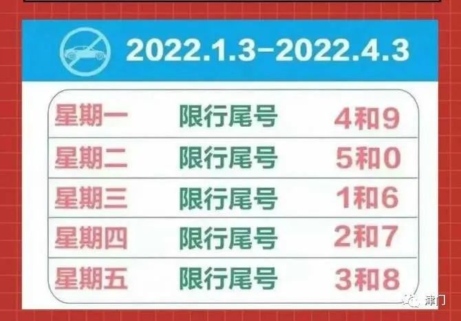 天津最新限行限号2022年3月限行日历