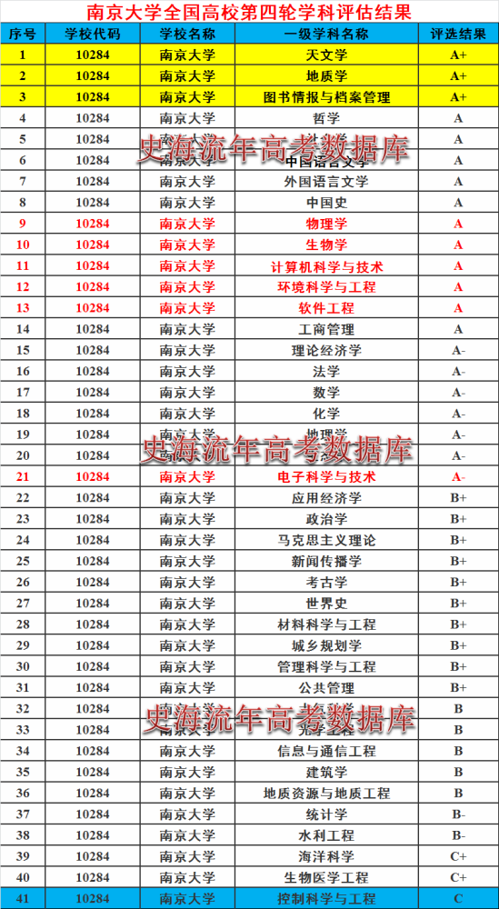 江苏大学排行榜_江苏大学宿舍图片(2)