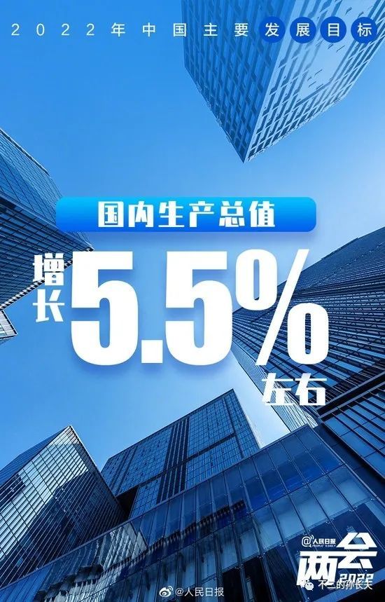 2022中国gdp增长目标定为5.5%左右,目标下调显示要稳中有进!