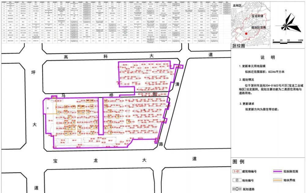 龙岗南约新城京基集团炳坑村城市更新旧改项目