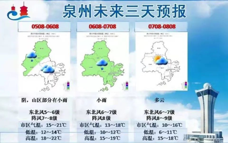 暴跌9降温降水泉州接下来的天气太刺激