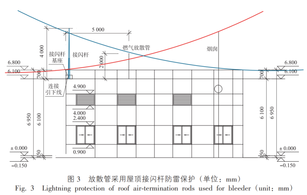 燃气锅炉房爆炸性环境与放散管防雷设计分析