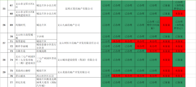 文山这些房地产项目完成竣工验收和不动产登记!_腾讯网