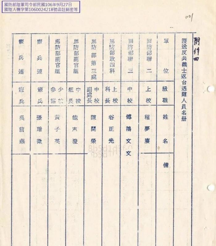 (不包含6名机组成员)1·9空战的4名参战飞行员李纯光,胡英法,沈学礼