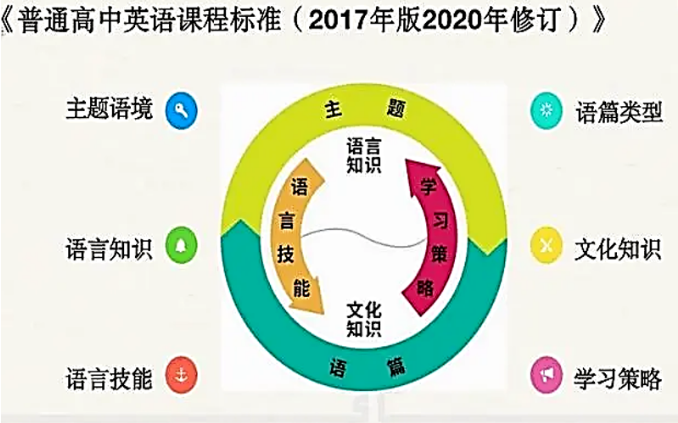 浙江教研员章宁英语学习活动观视域下的报刊群文阅读