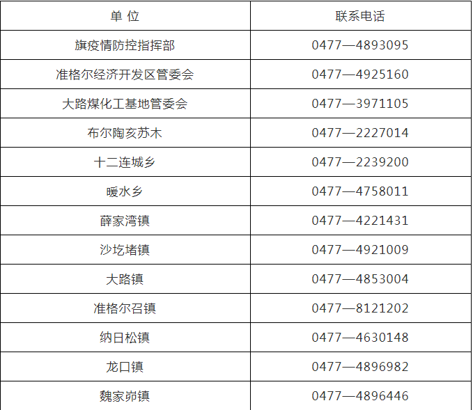 【内蒙古新增9例
 /内蒙古新增9例病例】