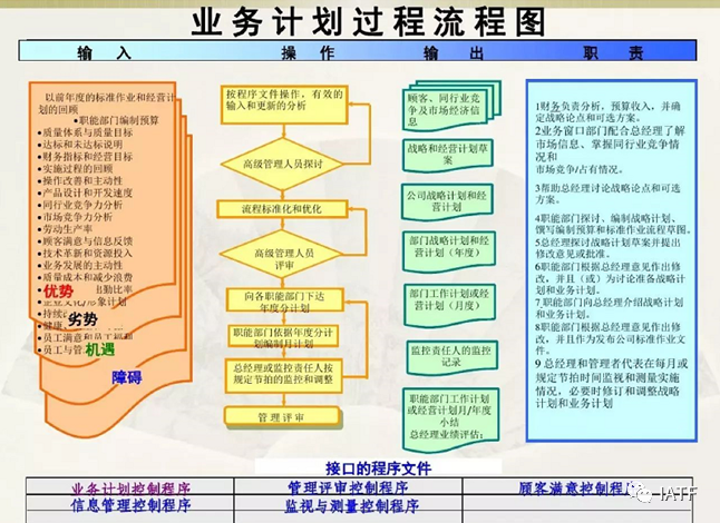 iatf16949过程流程图