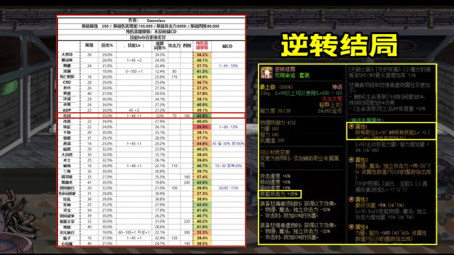 dnf逆转结局最新配装全职业通用67模版67110级首选搭配