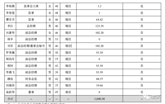 利尔化学2021年营收利润双增董事长尹英遂年薪13627万元