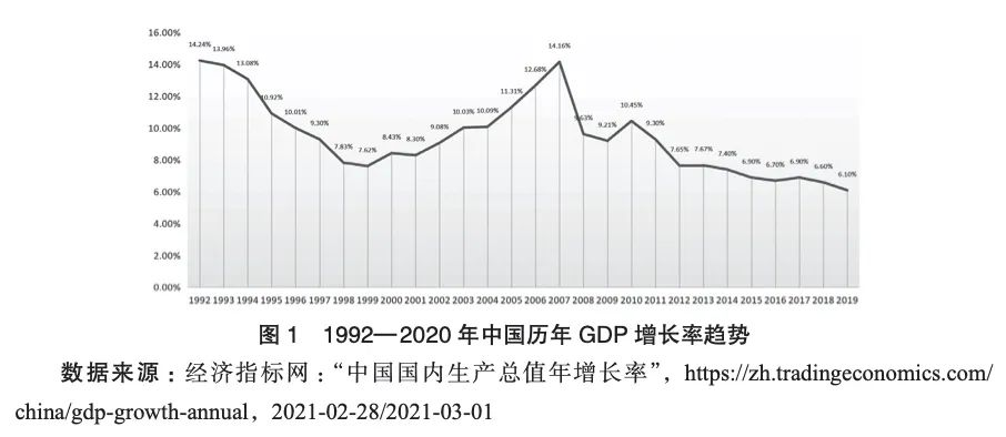 李强 安超"gdp增速5.5"背后 中国经济的真正机遇何在?_腾讯新闻