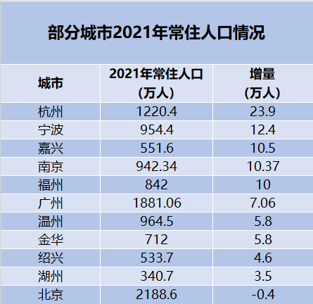 广东省人口有多少2021_广东人口2020总人数口是多少