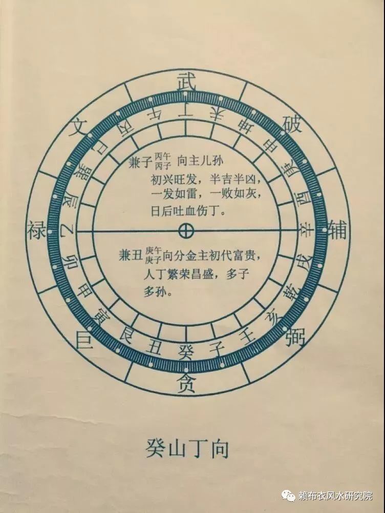 子山兼癸:初代子孙人丁兴旺,广进田庄千万万,富贵武权镇边疆,二代房房