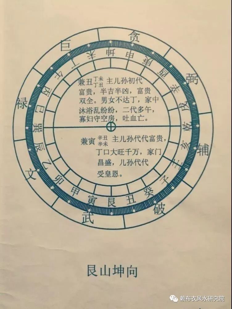 5—46.5度,辛丑土坐46.5—49.5度,艮山坤向替卦:癸丑木坐49.5—52.