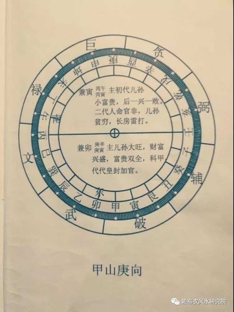 5—82.5度,甲山庚向下卦:丙寅火坐70.5—73.