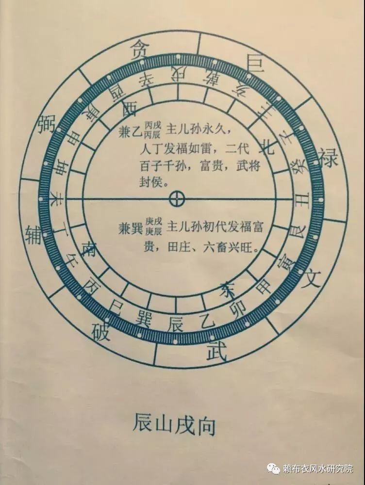 5—124.5度,辰山戌向替卦:甲辰火坐112.5—115.5度,壬辰水坐124.