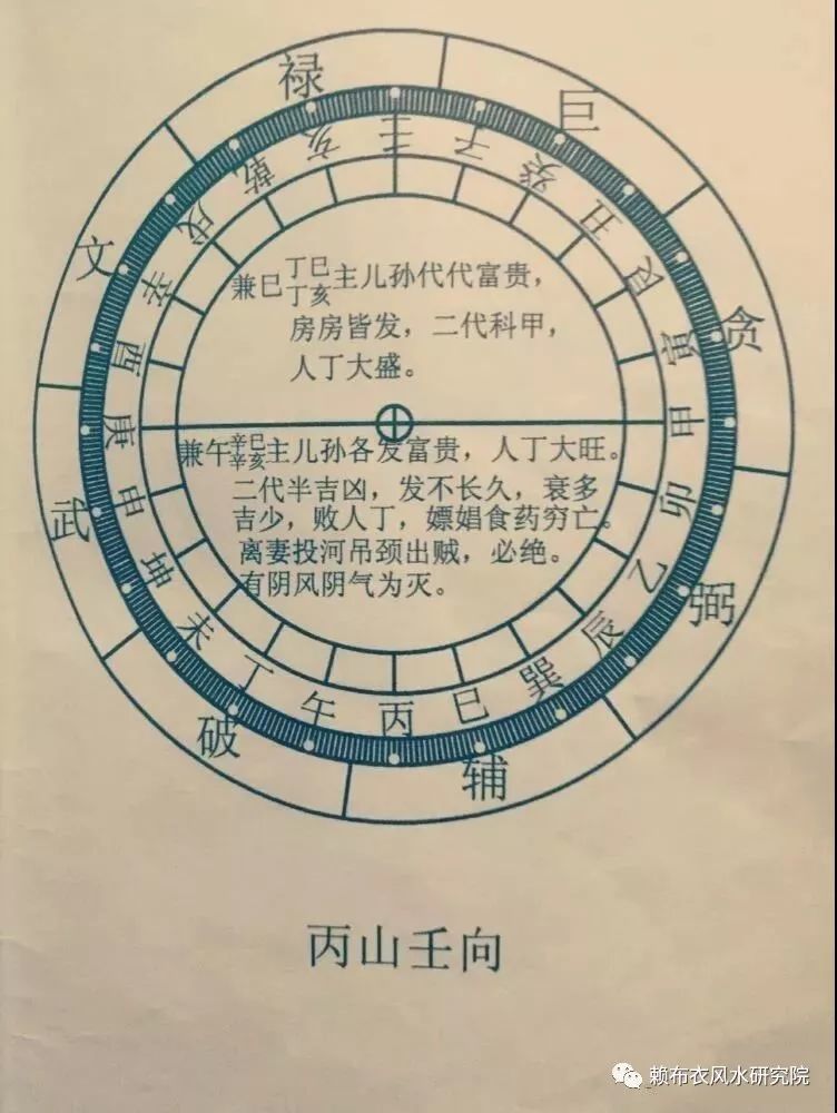 5—172.5度,丙山壬向下卦:丁巳土坐160.5—163.5度,已巳木坐163.