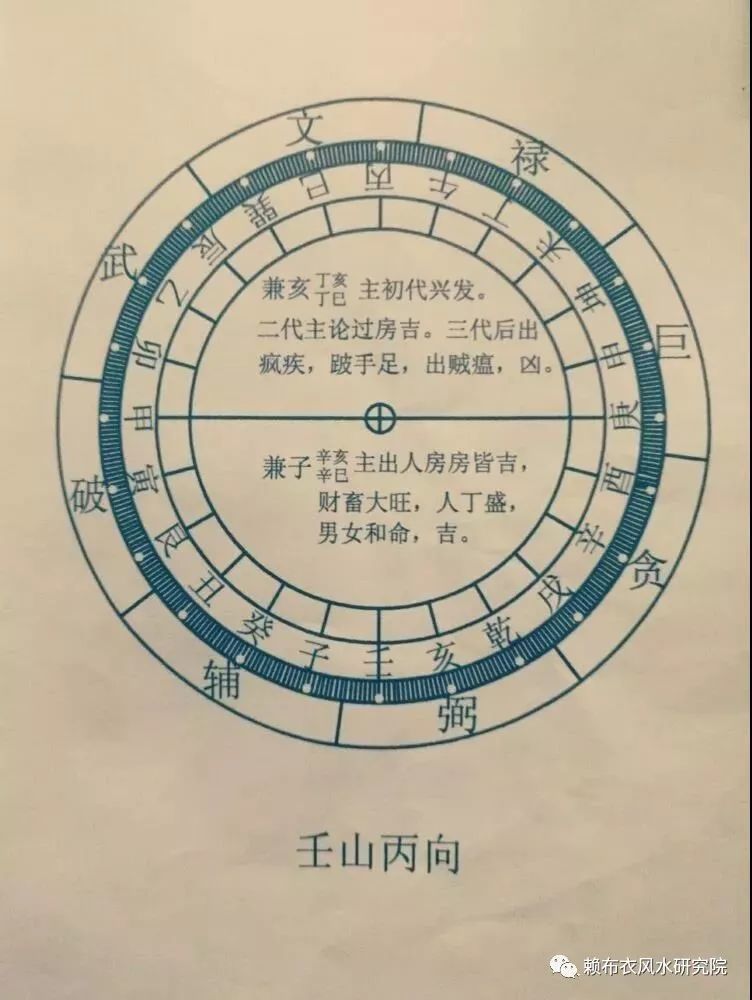 二十四山兼家吉凶图示建议收藏