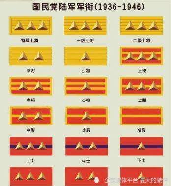 准尉军衔是什么级别地位介于官兵之间1988年我军取消这级设置