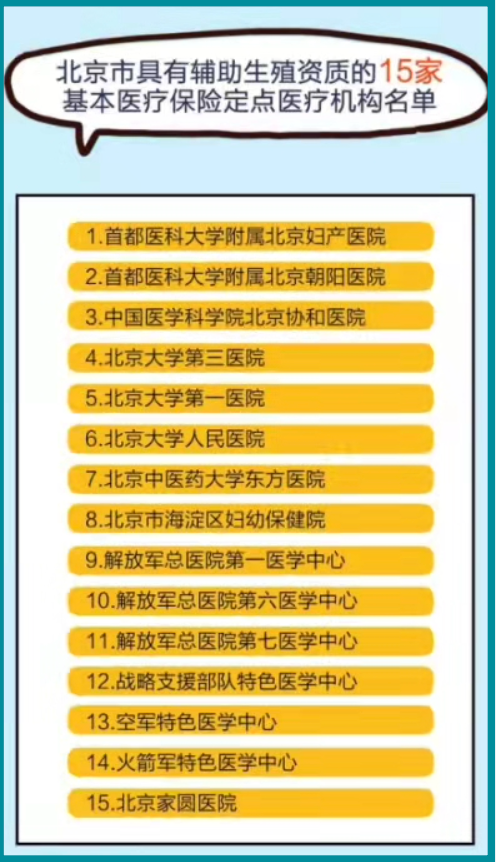 成都北京医保大动作,做试管婴儿也能报销了(图5)