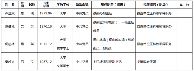 永州十八名干部任前公示