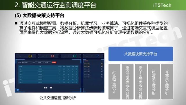 综合交通运行监测,安全生产监管,交通安全应急指挥,公众出行信息服务