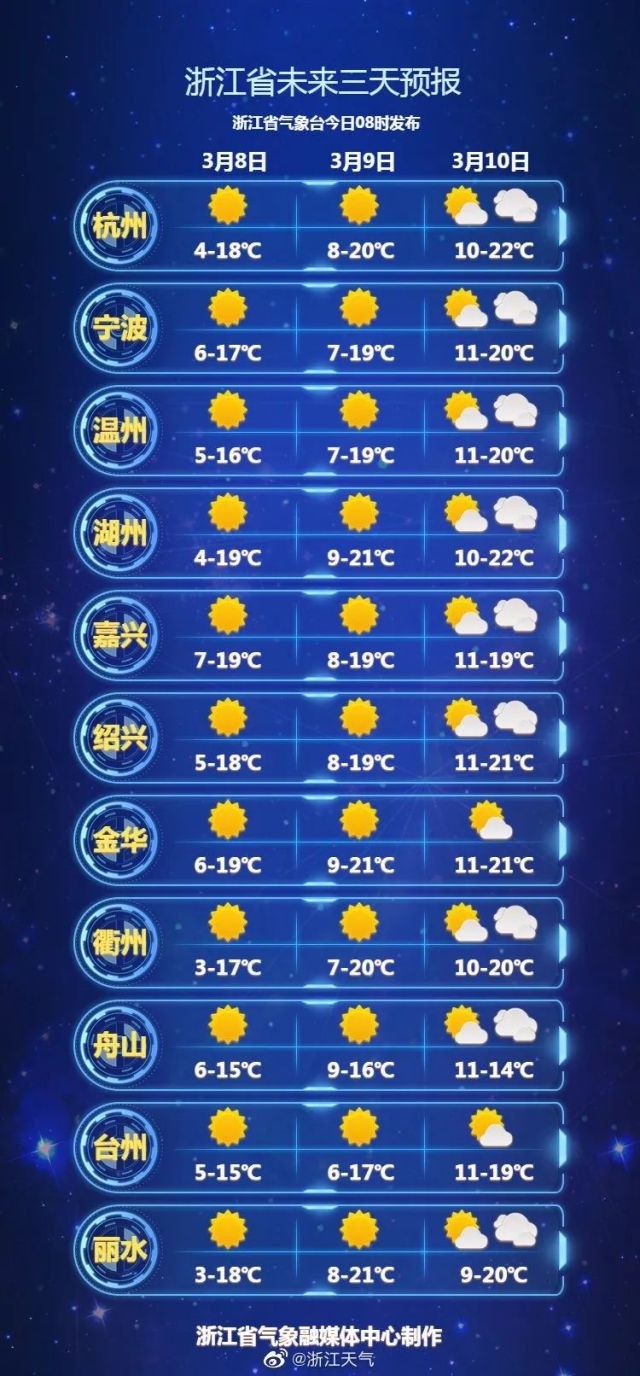 杭州市天气预报图片