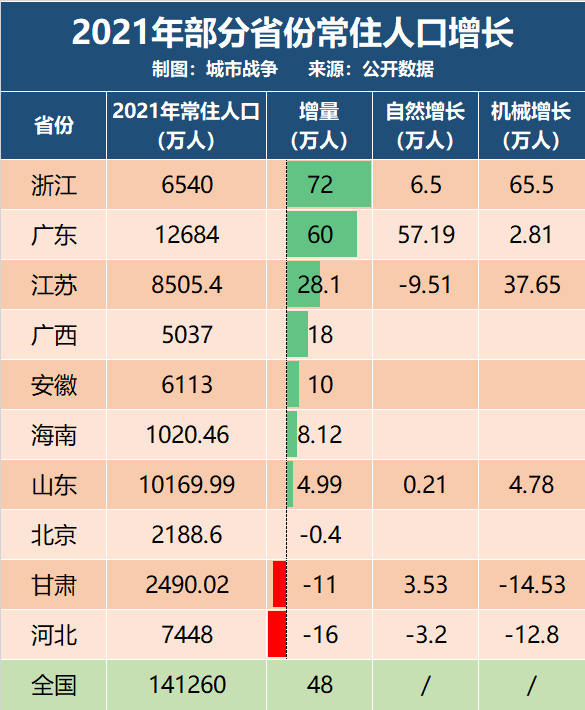 广东省人口有多少2021_广东人口2020总人数口是多少