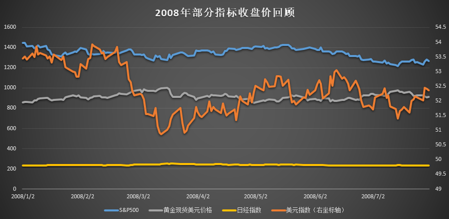 国际油价今创14年新高回顾历史看看高油价的影响