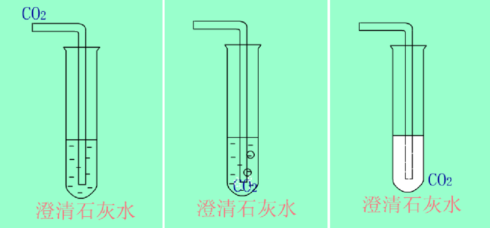 co2能使澄清石灰水变浑浊.这是检验二氧化碳的常用方法.二,化学性质