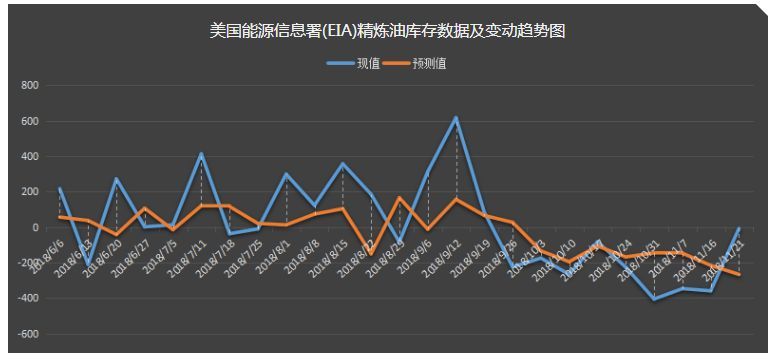 美国wti原油_WTI原油_原油wti