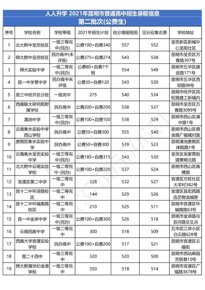 2022潮州高級實驗中學錄取分數線_潮州高級實驗學校_潮州高級實驗中學報名