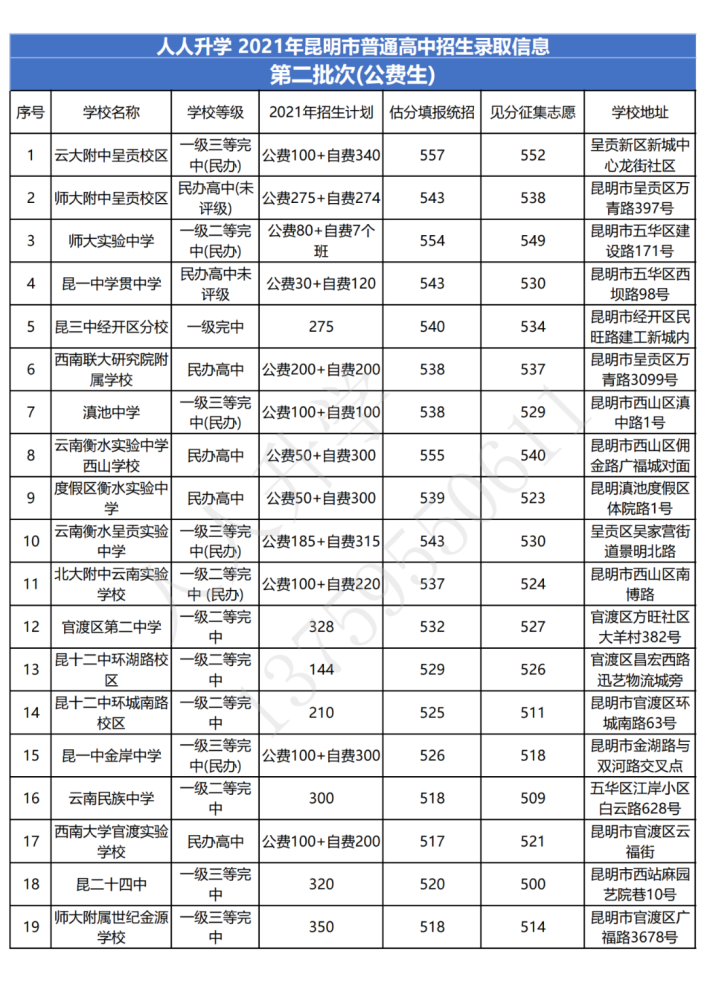 2022潮州高级实验中学录取分数线_潮州高级实验学校_潮州高级实验中学报名