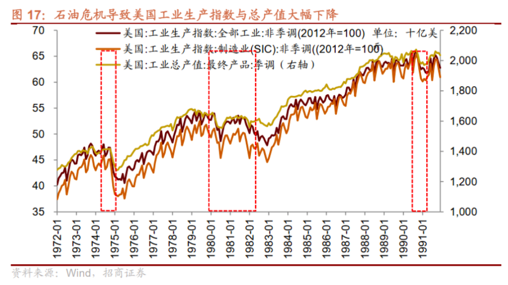 历史上的三次石油危机最后都发生了什么