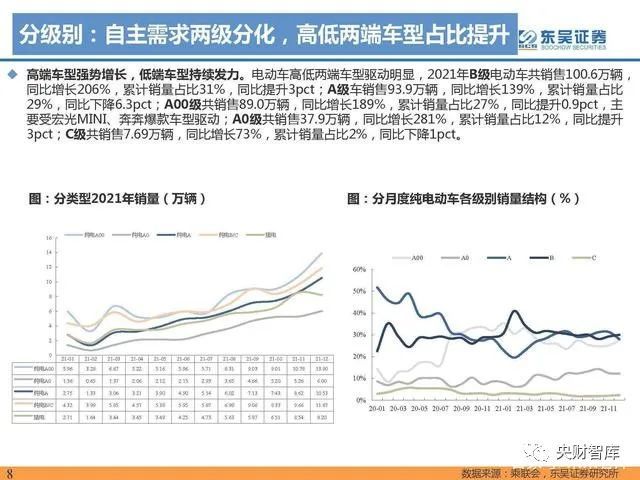 央财智库2021年电动汽车行业数据总结电动化趋势明确国内锂电龙头崛起