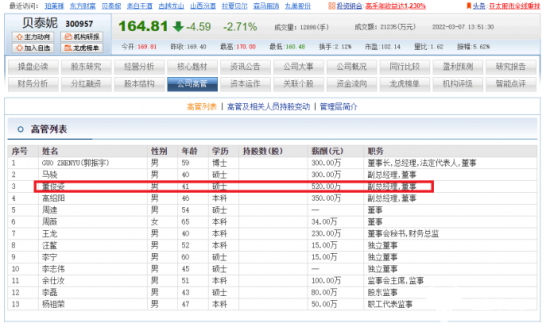 贝泰妮副总董俊姿身价41亿复旦大学硕士学位是全日制还是在职的