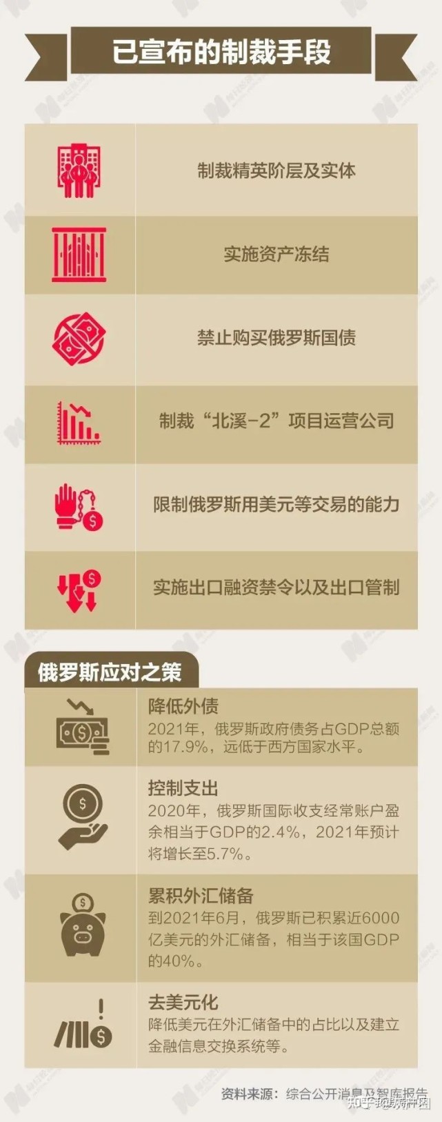 俄乌冲突时间线及力量对比