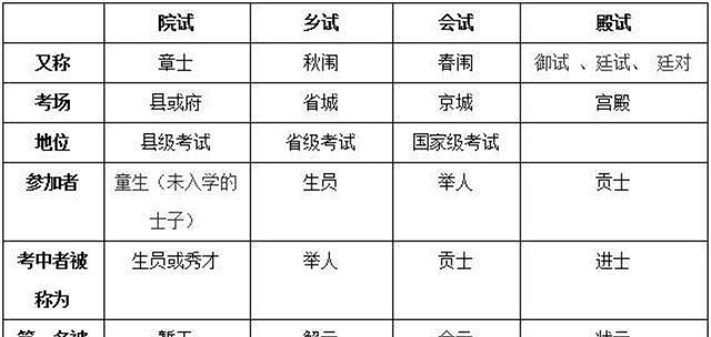 隋文帝不满自己开创的科举制度晚年亲自废除仍需改进