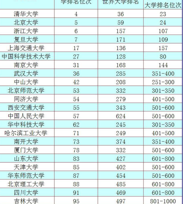 亚洲大学排行榜_清华大学(4)