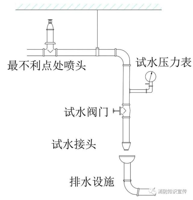 可調(diào)式減壓閥組