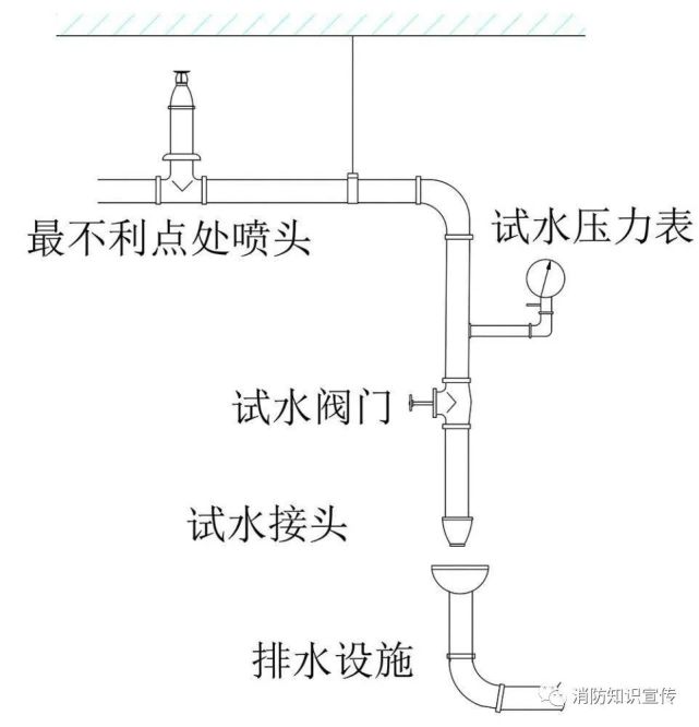 可调式减压阀组