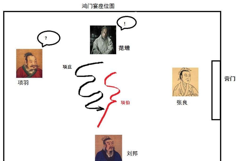 鸿门宴上项羽赏赐给樊哙的生猪腿实际上可能是熟的