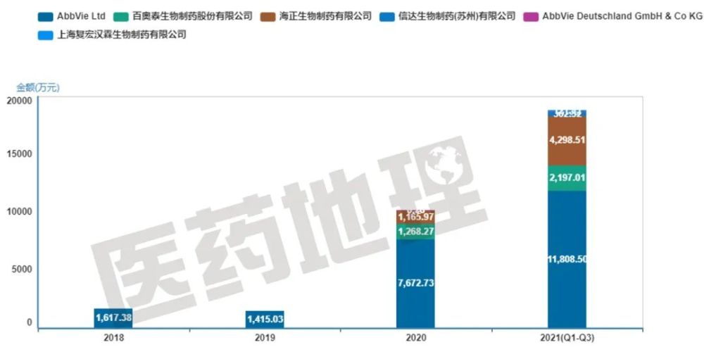 深度解读阿达木单抗新获批将会给院端销售带来什么影响