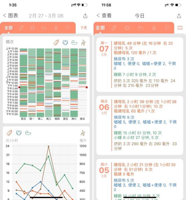 网上冲浪 20 年的新手妈妈,为了迎接孩子都下载了什么 app?