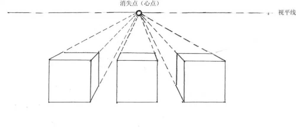 几何体透视原理学会这些知识画几何体透视再也没有什么大问题