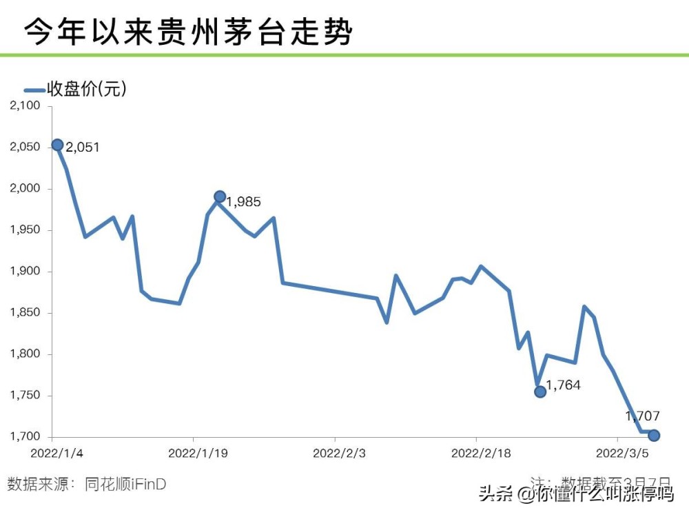 茅台业绩发布短暂撑住股价一大批公司股价已跌出高性价比