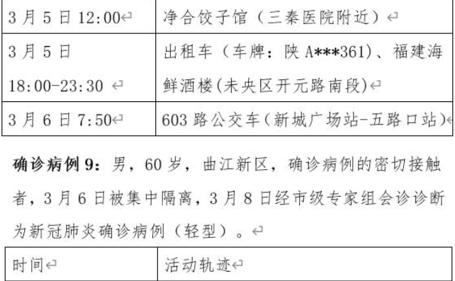 西安新增病例轨迹公布全域启动扩大范围核酸筛查