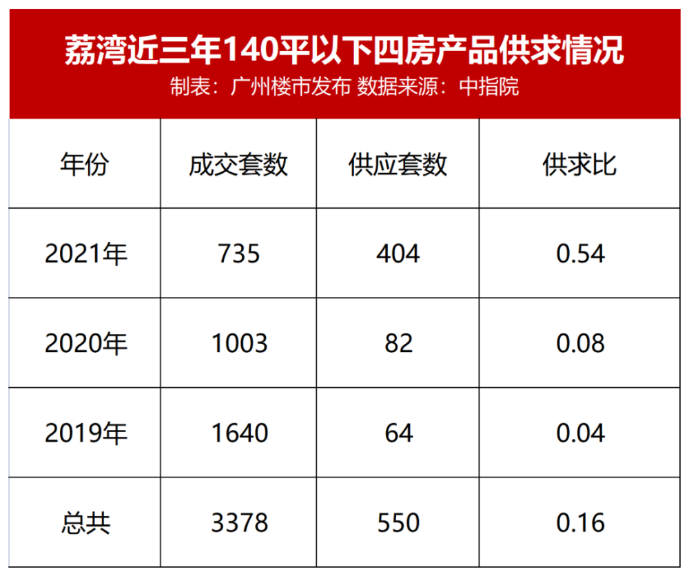 消之寶