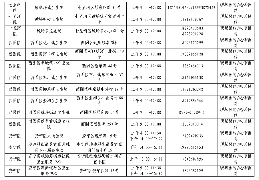 兰州市疾控中心温馨提示:广大市民在进行核酸检测时要注意提前准备好